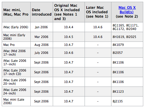 list of all mac os names and year